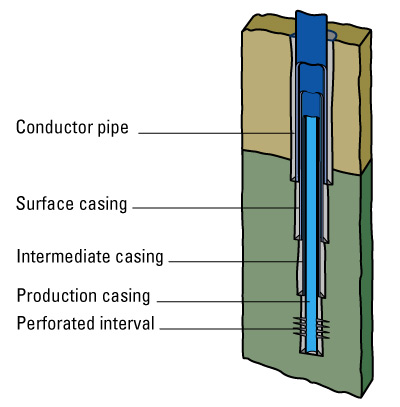 L80 Intermediate Seamless Casing Pipe from China