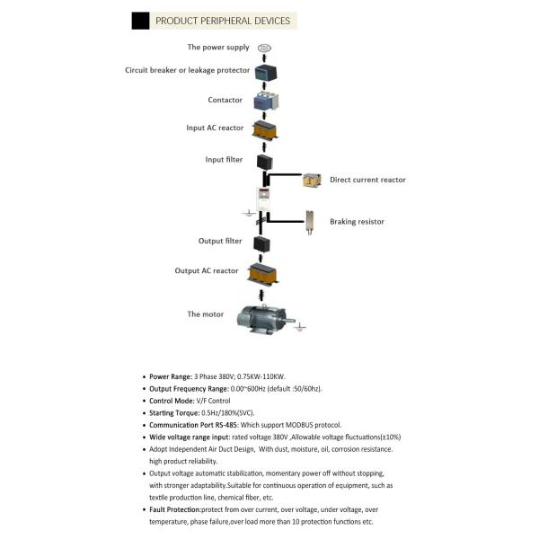 IP20 Pump Frequency Inverter , Three Phase Variable Speed Drive