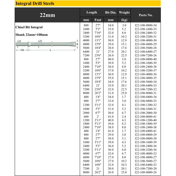 High Performance Rock Drill Rods Integral Drill Steels For D34 Quarry Mining