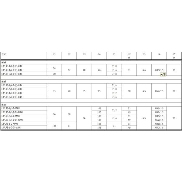 LR-3/8-D-MINI-MPA FESTO Pressure Regulating Valve 1.6MPa