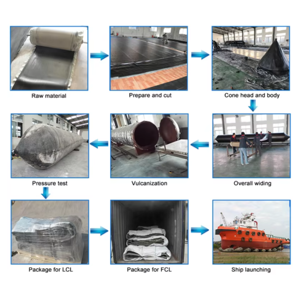 Heavy Duty Ship and Boat Floating Dock Inflatable Boat Rubber Ship Airbag/Working pressure 0.05 to 0.15 MPa/Certificate CCS / BV / ISO9001 etc.