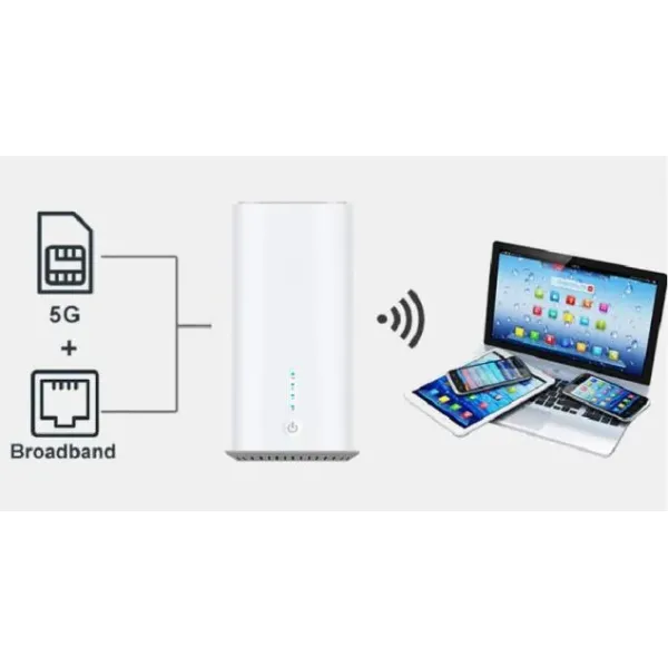 Telecom 4G 5g Router, WiFi6, Dual Band 5g CPE Support Mesh