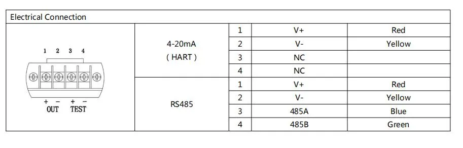 Bh93420-II 4-20mA Analog Output Water Level Transmitter