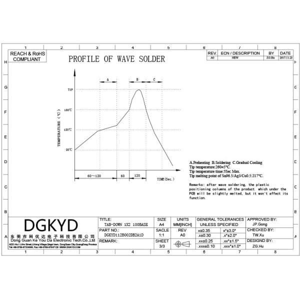 Low Profile 1x2 Cat6 RJ45 Multiple Port Connectors DGKYD112B002DB2A1D