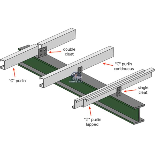 “PLC Controlled Hydraulic Fast Switch CZ Purlin Roll Forming Machine Full Automatic Galvanized Purlin Making Equipment Auto Hydraulic Adjust CZ Purlin