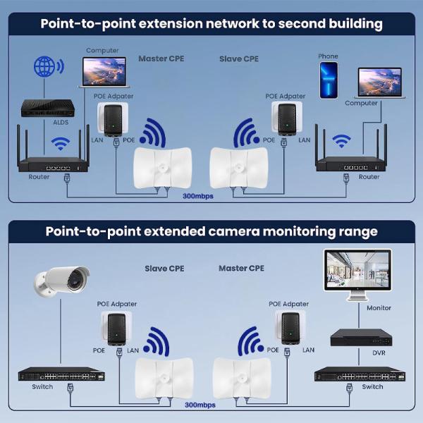 20KM Long Distance Wireless Bridge 5.8G 300Mbps Point To Point High Power Wifi Bridge