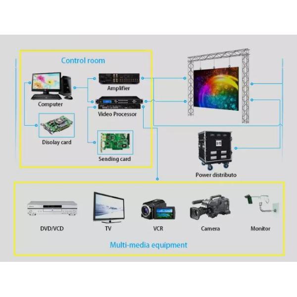 Wide Viewing Angle Interactive Led Display P3mm SMD2121 With Refresh Rate 2880 Hz