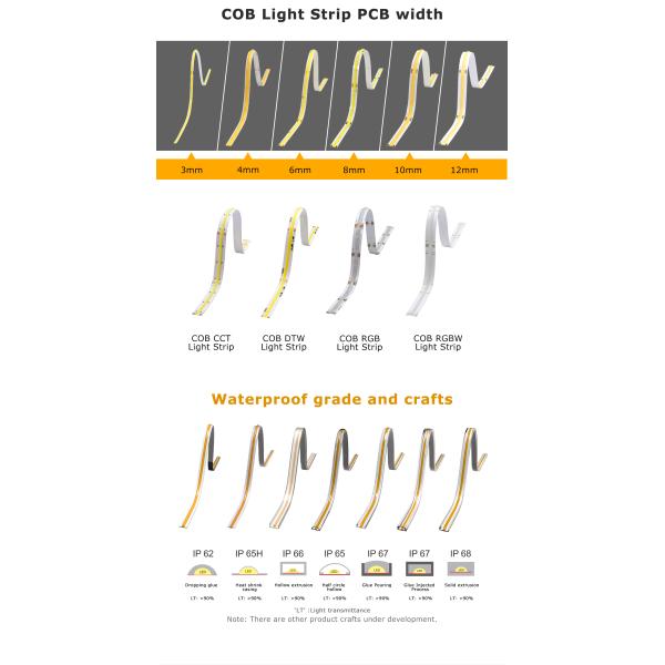 90lm/w Lamp Luminous Efficiency Smart COB Led Strip 12V 24V 5M 252leds for Advertising