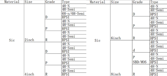 High Quality SiC Wafers 2/3/4/6/8 Inch 4H-N Type Z/P/D/R Grade Undoped