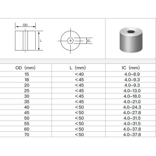 YG15 YG20 YG25 Sintered Mold Tungsten Carbide Cold Heading Dies