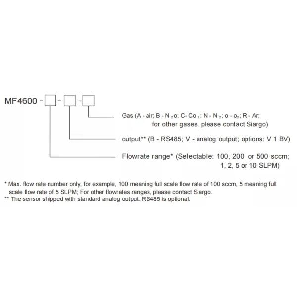 MF4600 LED Display Gas Mass Flow Meter Air Carbon Dioxide Nitrogen Oxygen Argon