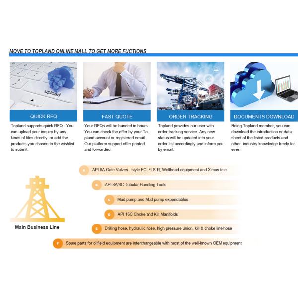 API Oilfield Mud Pump Spare Parts Drill Mud Slurry Plunger Pump For Drilling Rig