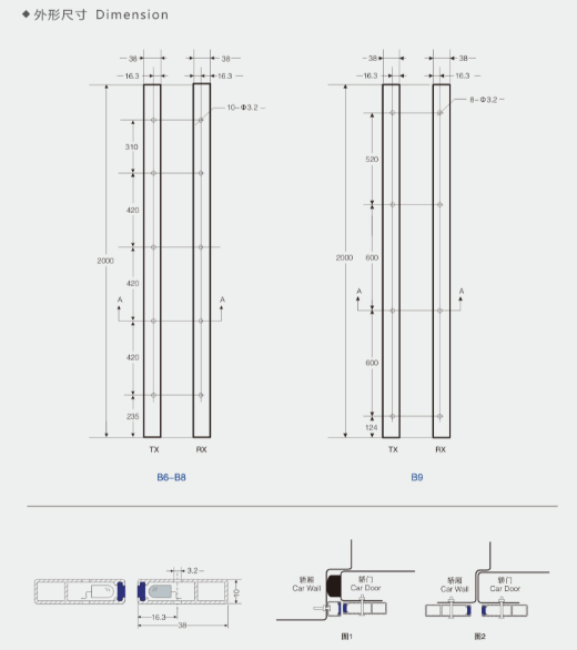 Central Opening Safety Light Curtain Sensors In Elevators 154 Beams 38mm Width