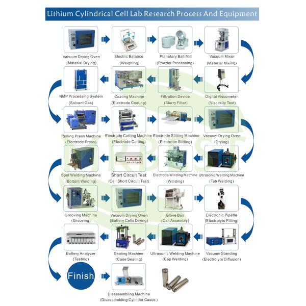 Pneumatic Battery Sealing Machine For 18650 21700 26650 32650 32700 Cylindrical Cell