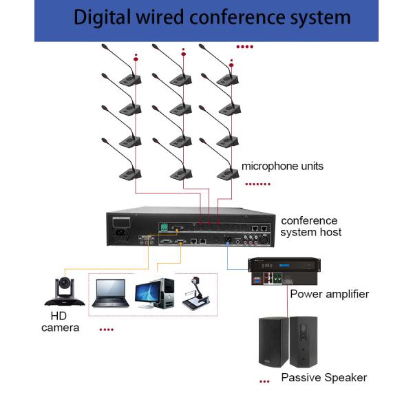 Classic Style Conferencing Digital Conference Table Meeting Microphone Discussion System Chairman Delegate Unit