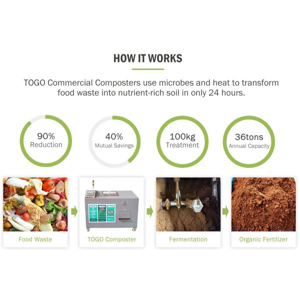 Automatic Food Waste Composting Machine