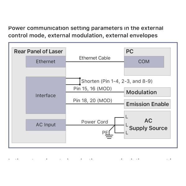 Original Raycus 3000W Laser Source RFL-C3000S CW Fiber Laser for 1064nm Fiber Laser Cutting Machine