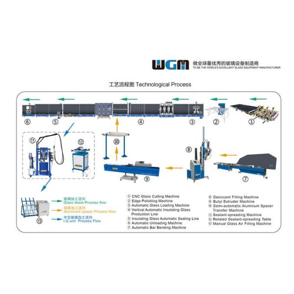 Insulating Double Glazing Glass Machine Rotary Table For Sealant Spreading
