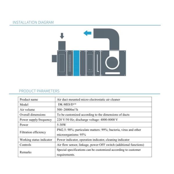 Plasma air cleaner micro electrostatic for Air handling units, AHU Plasma filter high voltage micro-electrostatic filter