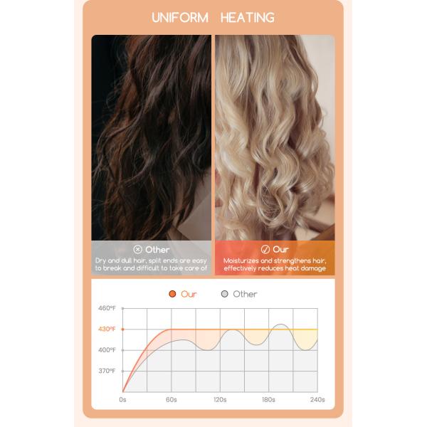 Custom Curling Irons And Hair Straighteners , Fast Heating Ceramic Curling Irons