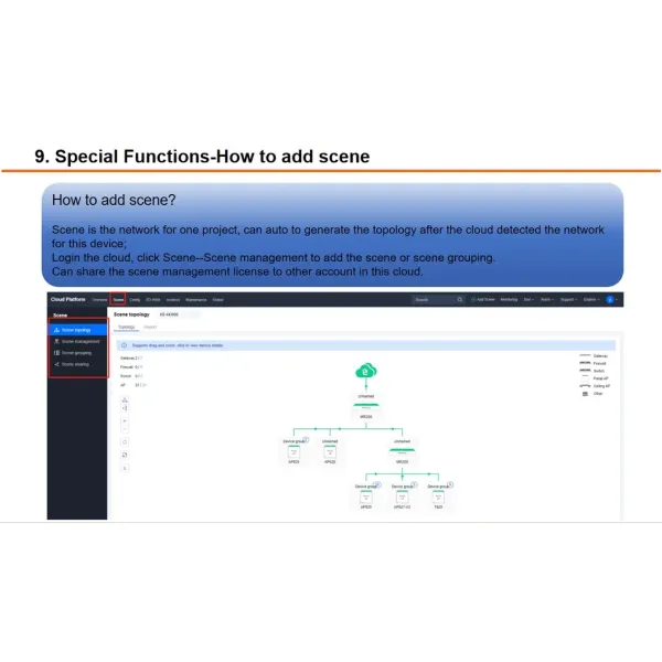 Management System with Qos & Bandwidth Optimization Cloud Ap