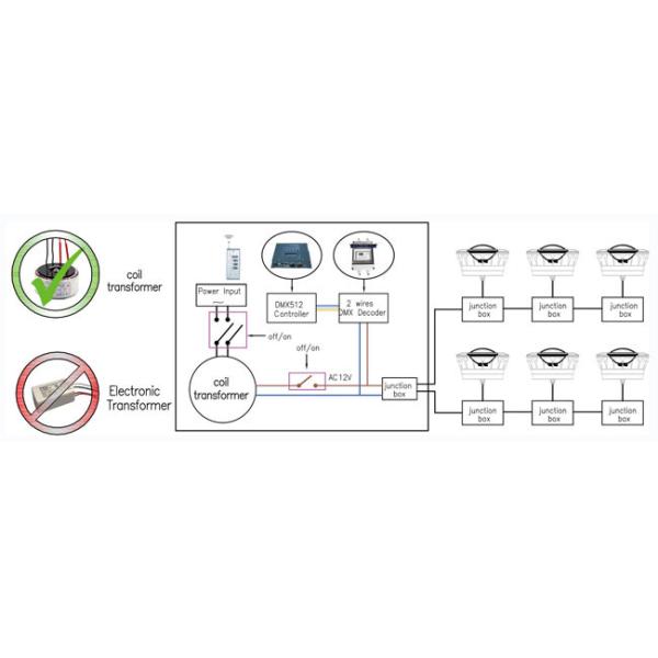 1-100m LED Control Distance LED Pool Light Controller , AC 12V RGBW LED Amplifier