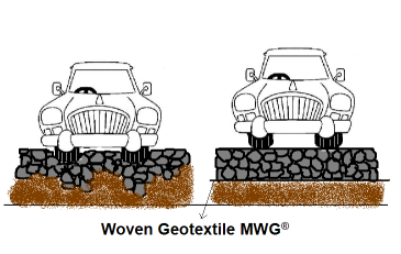 Woven PP Geotextile Fabric for Railway 100-800g/m2 Tear-Resistant