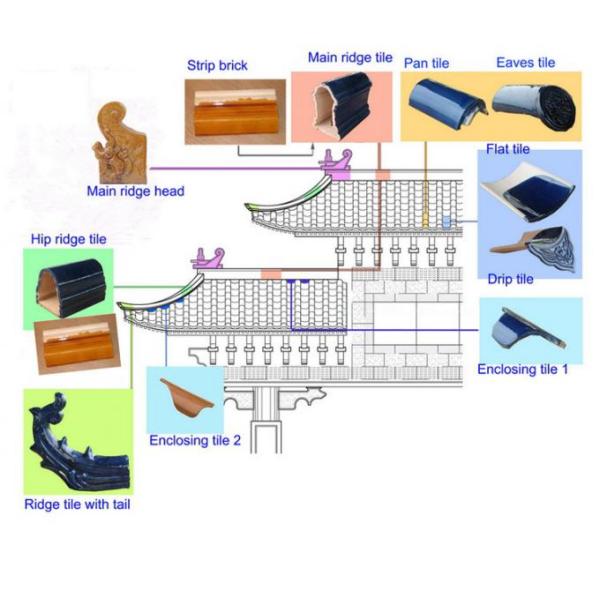 Chinese Style Dragon Pattern Clay Grey Color Unglazed Eaves Roof Tile