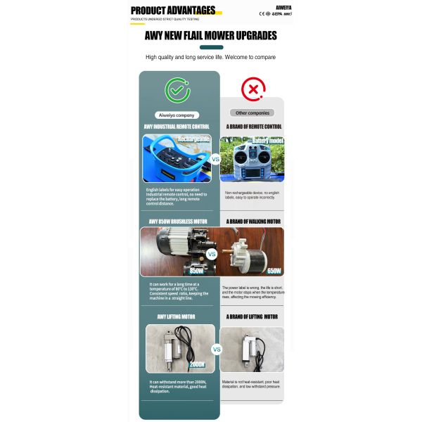 Self Propelled Cordless Remote-controlled DIY Lawn Mower Designed for Climbing 55 Slopes Rotary Blade Complex Terrains