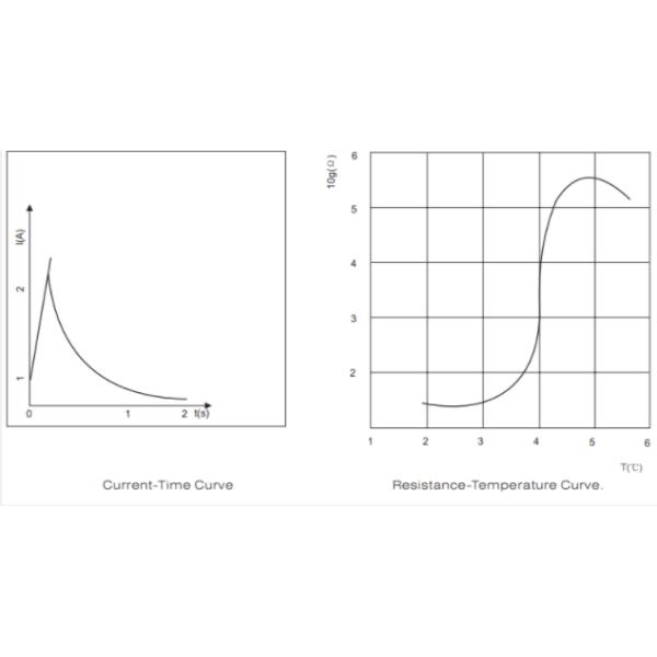 MZ4-100L55RMUPA35-N6B PTC Overcurrent Protection Thermistor For Temperature Control