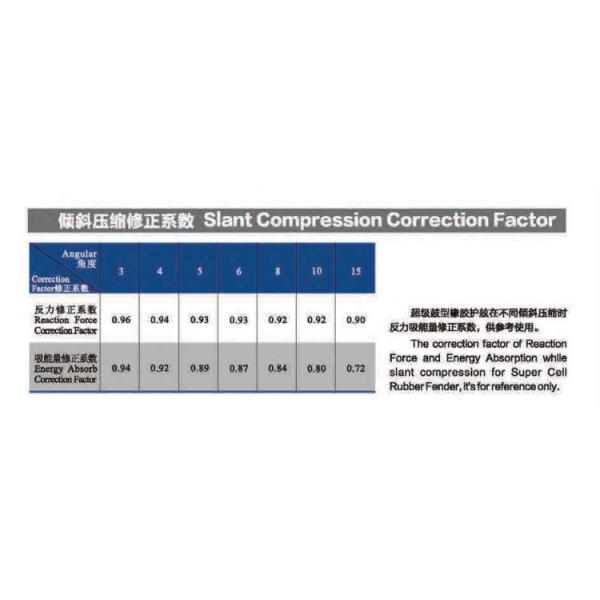 Berth Large Ship Height 3000mm Length 800mm Cell Rubber Fender