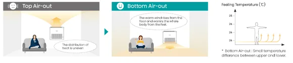 Hisense Wall Mounted Ventilation System 500 CFM R32 Remote Control