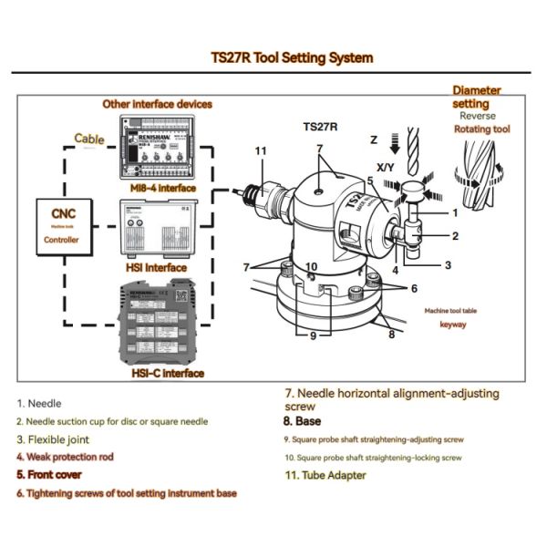 Renishaw TS27R 5-Way Multi-Direction Tool Setting Probe 20mm Diameter IP68 Protection 0.001mm Repeatability for Milling Machine