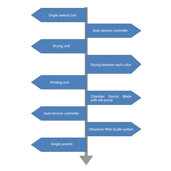 Function Description Diagram