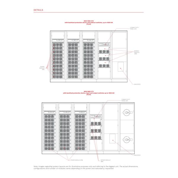 Riello Multi Power2 Scalable Modular UPS 1250KVA Three Phase Online Uninterruptible Power Supply for Data Centers