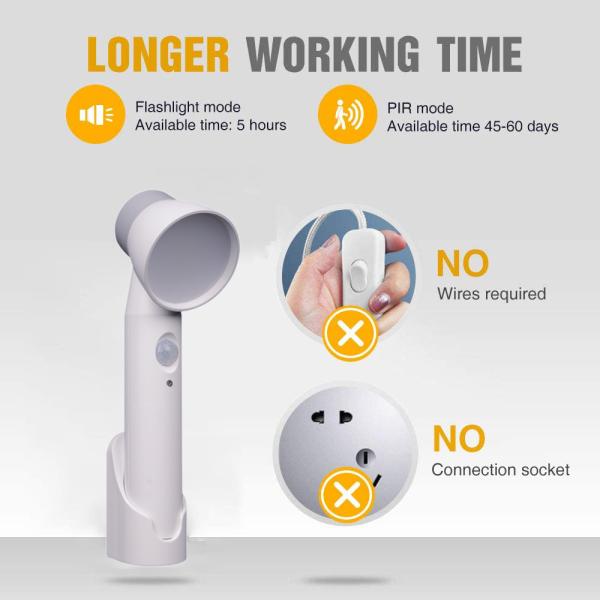 USB Rechargeable Motion Sensor Light, USB Rechargeable Motion sensor Emergency Torch Night Lamp