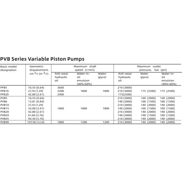 Replacement Eaton Hydraulic Pump PVB5 PVB6 PVB10 PVB15 PVB20 vickers pump PVB20-RS20-C-11