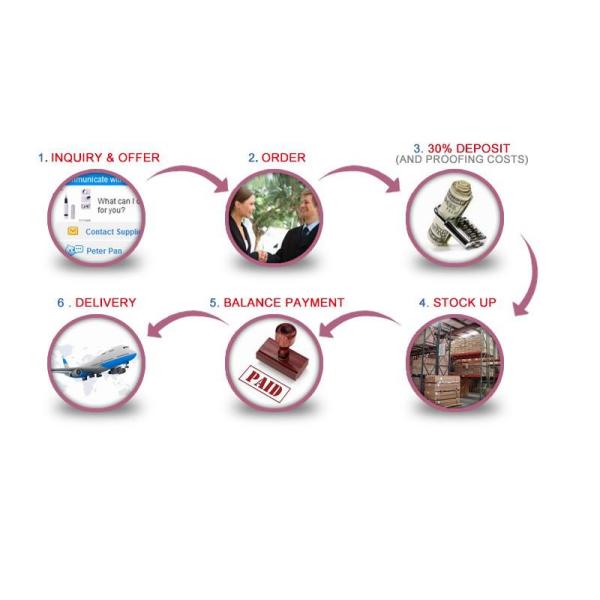 SMEMA interface Fully Automatic Stencil Printer 55 Degree Squeegee Angle