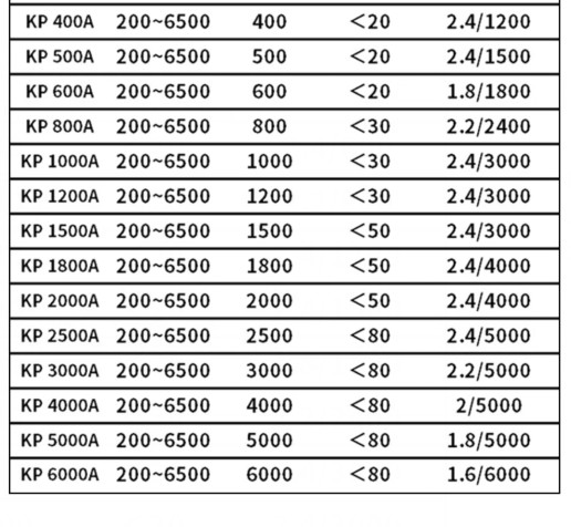 KP200A KP300A KP500A KP600A KP800A ZP200A ZP300A ZP800A ZP500A