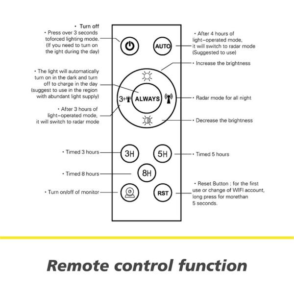 Unistone 200W Wireless Solar Light 2MP WIFI Camera