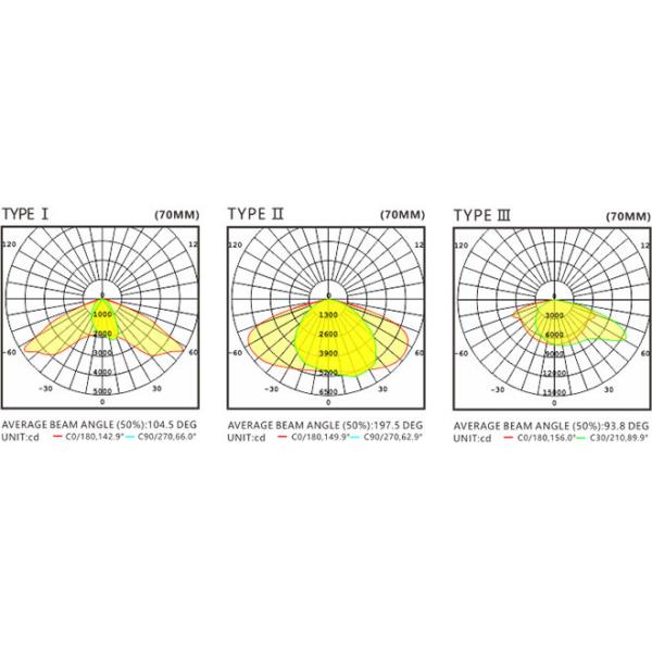 37500lm High Power LED Street Light 250 Watt IP66 High Temperature Protection