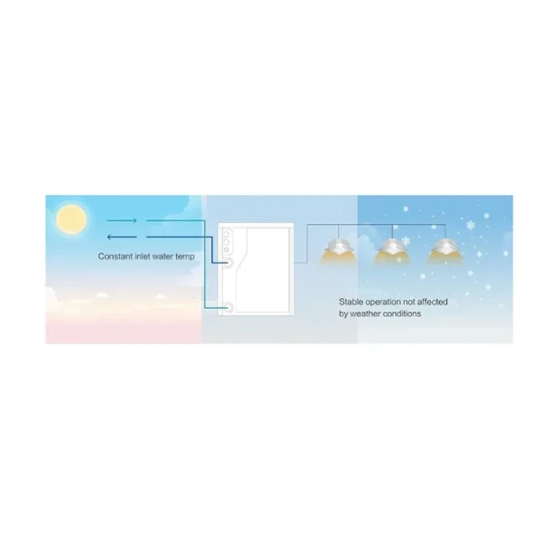 Hisense Hi-FLEXi W Series Wall Mounted Ventilation System 100 CFM
