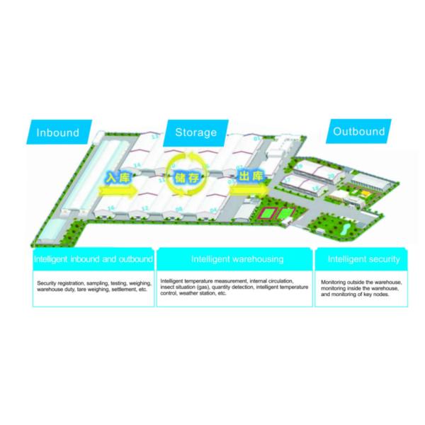 Maximize Efficiency and Collaboration with Our Intelligent Grain Depot Management Platform Software