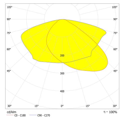 Transparent LED Street Light Retrofit Kits Transmittance 93% For Road Lamp Lighting