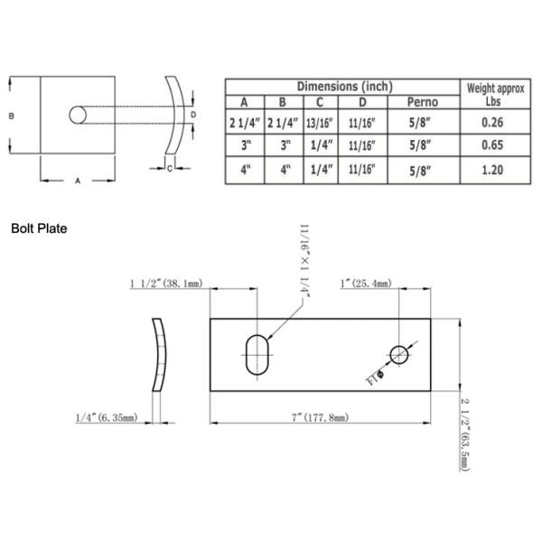 Transmission Line Insulator Galvanized Curved Bolt Washer