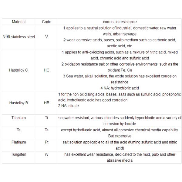 China electromagnetic flow meter suppliers water flow meter
