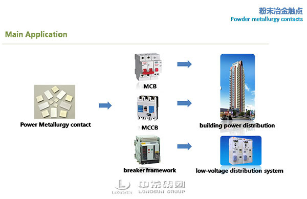 Electrical Contact Materials AgNiC for MCCB , Silver Plated Contacts For Circuit Breaker