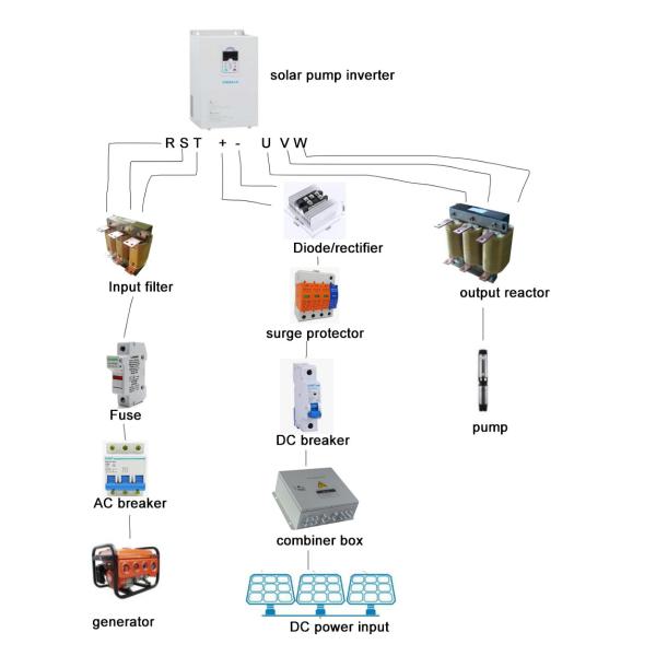 350KW Solar Pumping Inverter AC For Submersible Pumps And Centrifugal Pumps