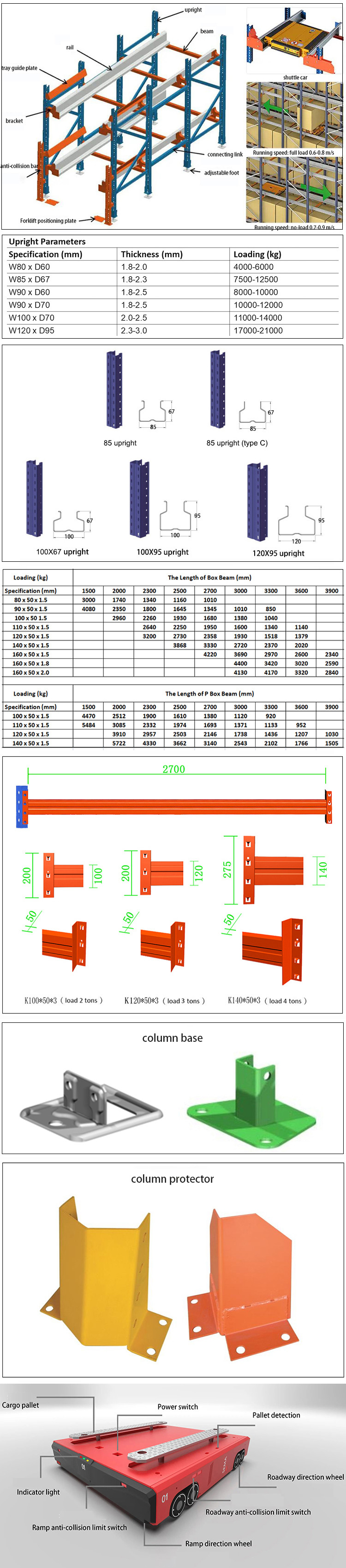 Radio Shuttle Rack FIFO LIFO Dual Mode Pallet Racking System Fire Access Both Ends Loading
