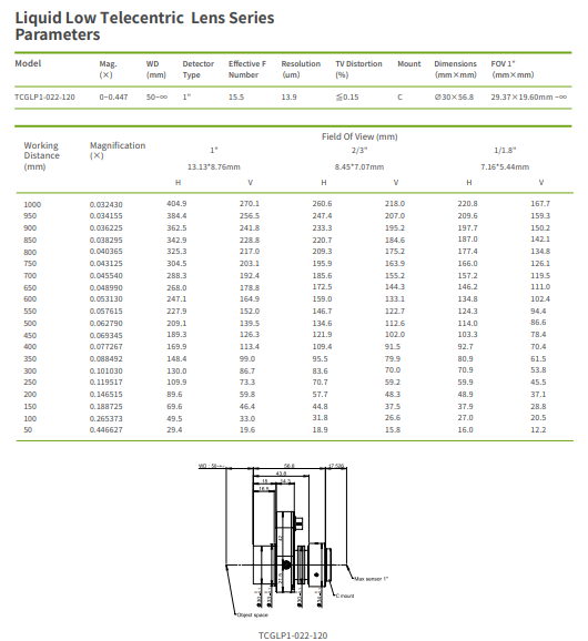 Linkhou Liquid Low Telecentric Lens Series C Mount For Machine Vision Sorting And Recognition